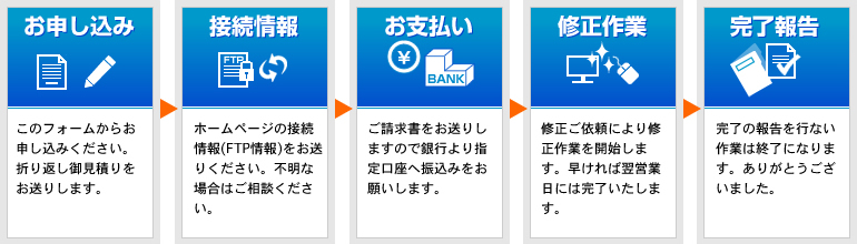 �z�[���y�[�W�������T�[�r�X�̗���