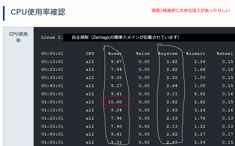 CPU使用率確認